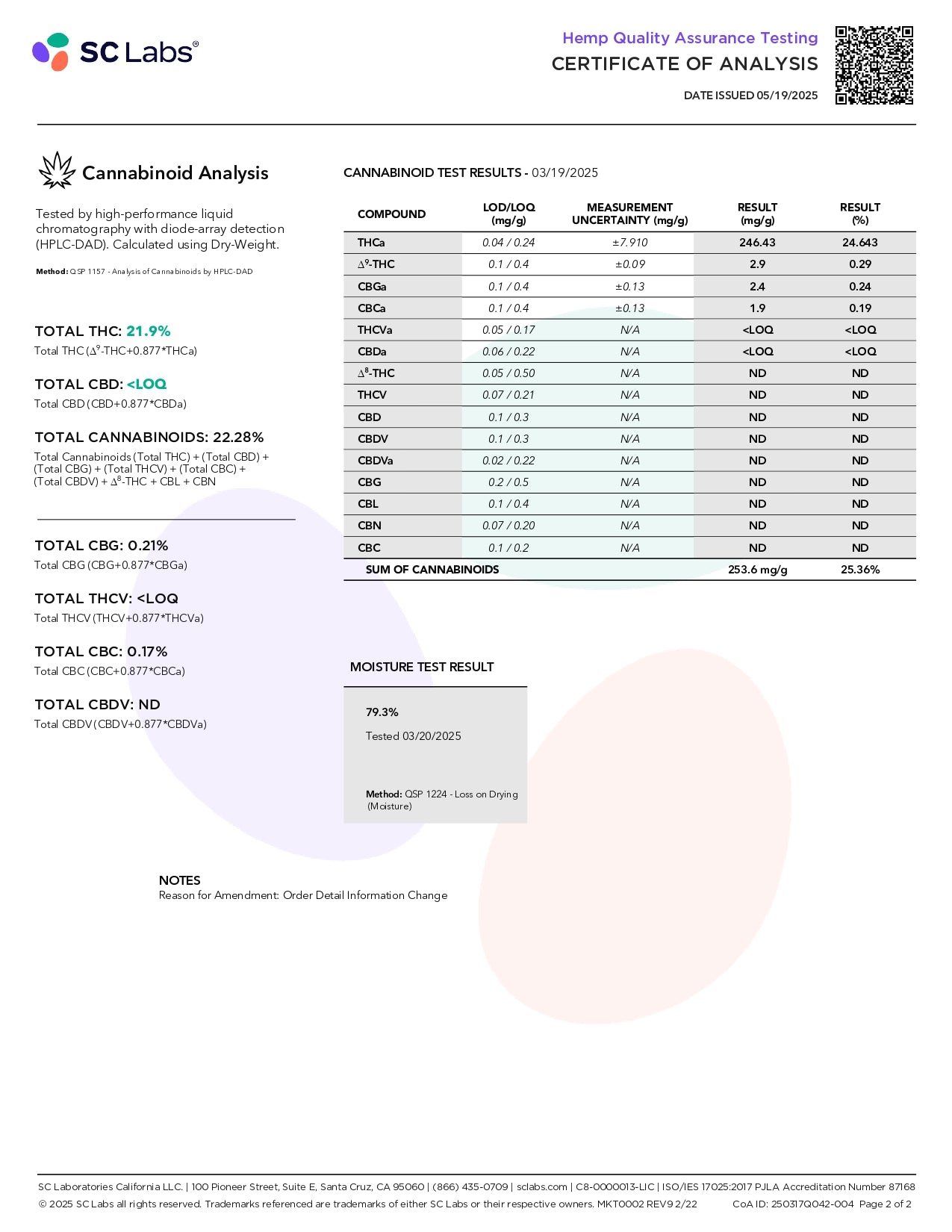 Baccio – Best THCa Hemp Flower