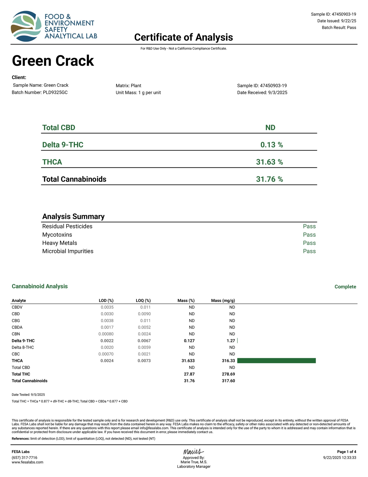 Green Crack (Smalls) – Best THCa Hemp Flower