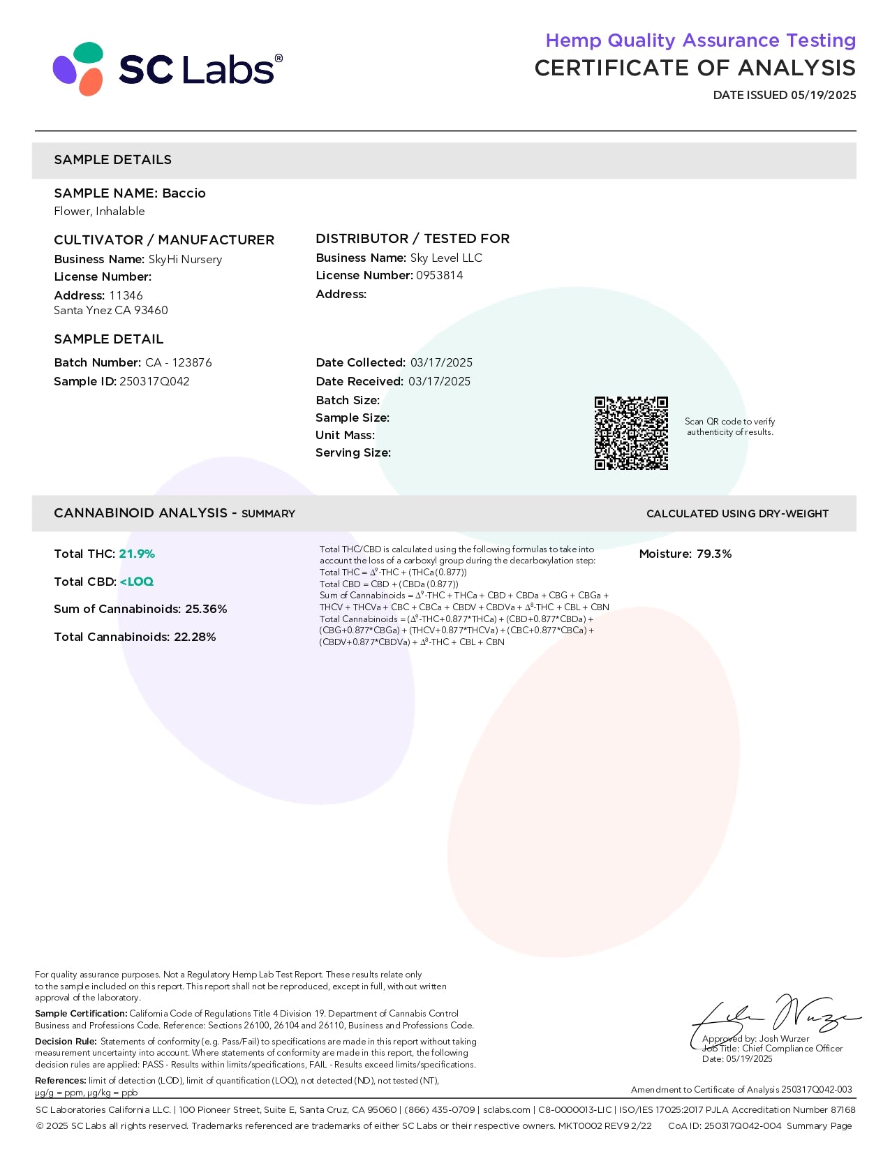Baccio – Best THCa Hemp Flower