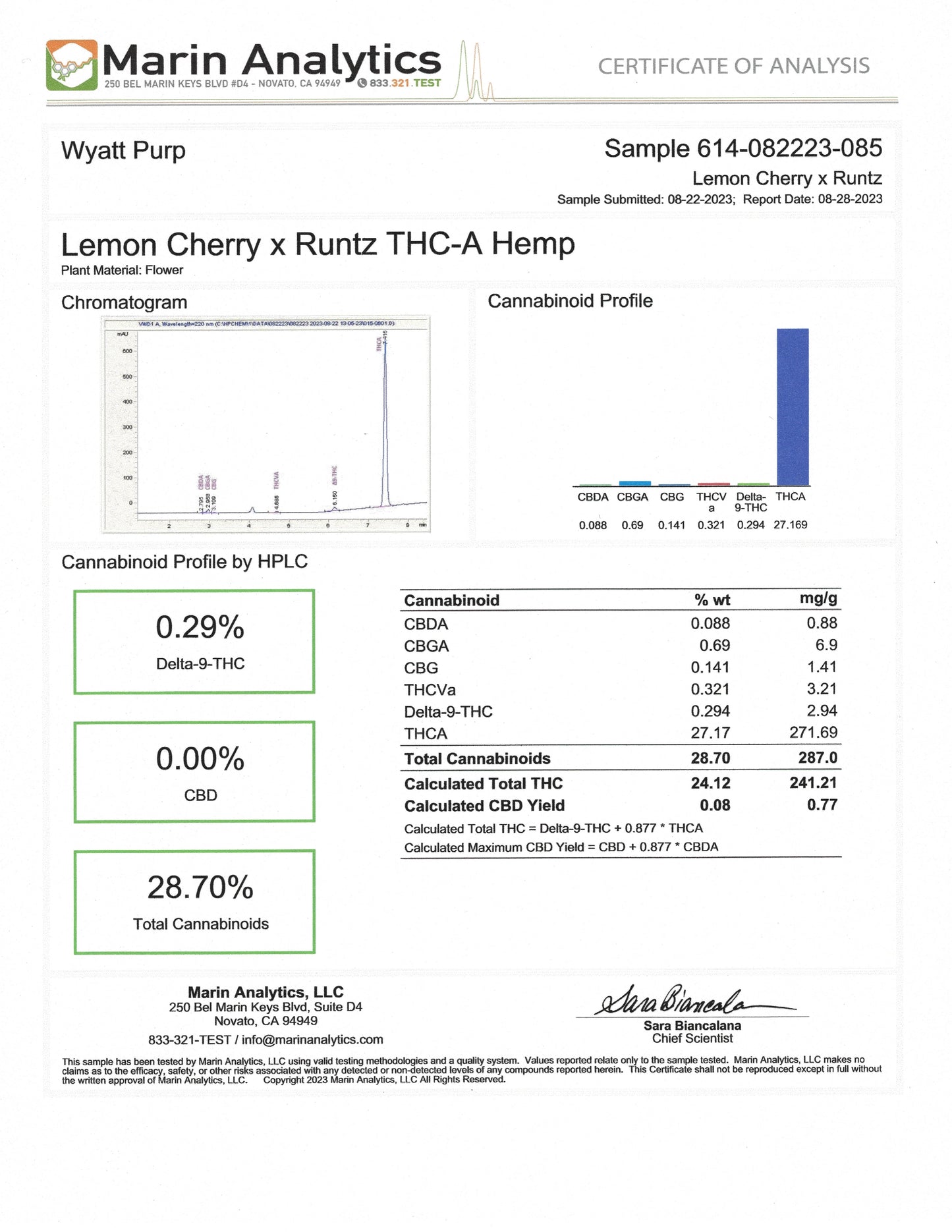 Lemon Cherry Runtz – Best THCa Smokable Hemp Flower