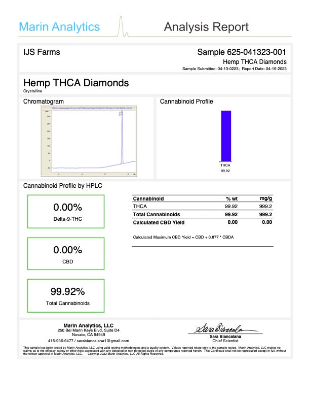THCa Diamonds – Best THCa Smokable Diamond Concentrates